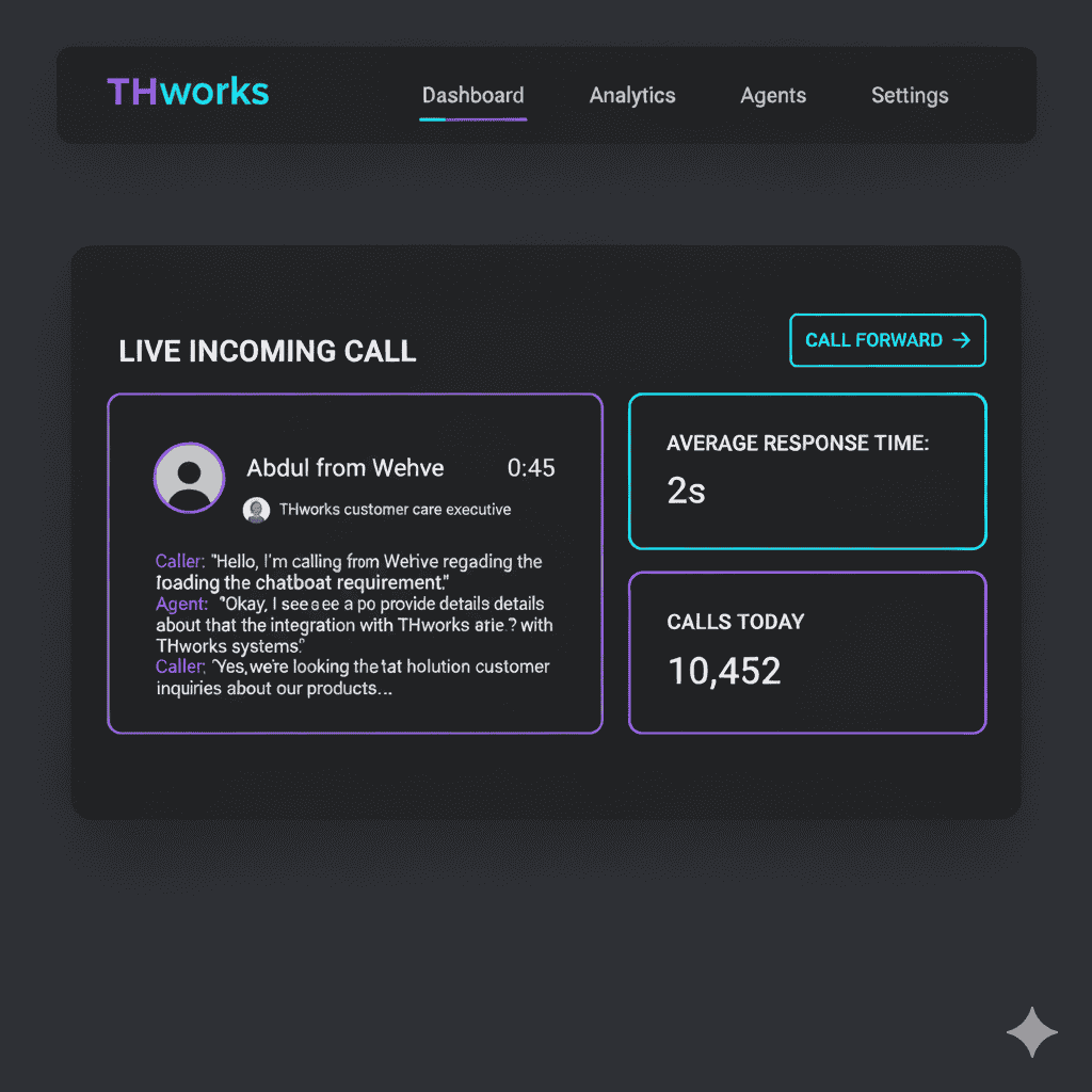 AI Voice Assistant dashboard displaying real-time call analytics, sentiment indicators, and human agent handoff queue